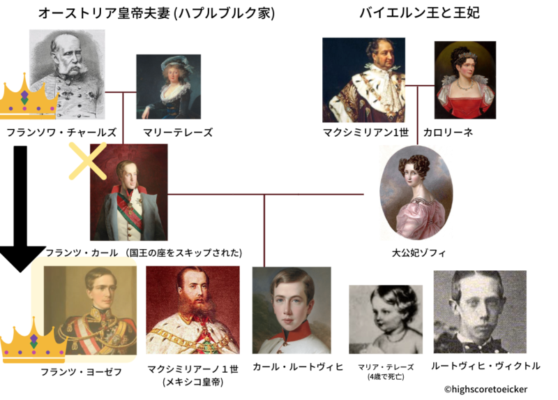 ハプスブルク家の家系図まとめ 巨大な華麗なる一族 650年の歴史