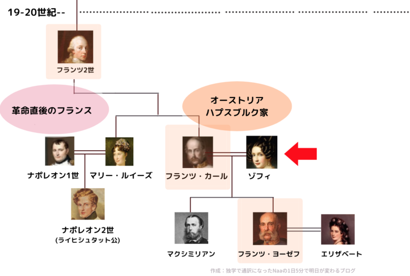 ハプスブルク家の家系図まとめ 巨大な華麗なる一族 650年の歴史