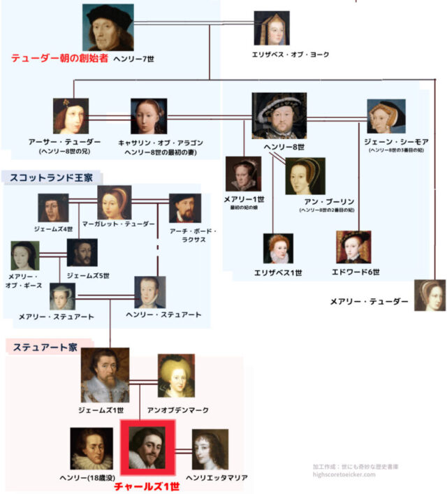 家系図でみるチャールズ1世 イギリスで唯一処刑された国王 世にも奇妙な歴史書庫