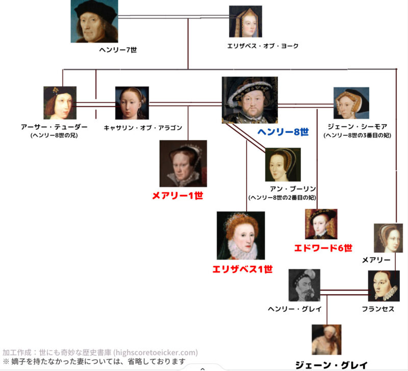 家系図でみるメアリー1世 彼女はなぜ血まみれ女王と呼ばれたのか 世にも奇妙な歴史書庫