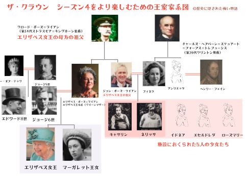 イギリス王室が隠した 近親交配の弊害を受けたキャサリンとネリッサ 怖い歴史ライブラリ