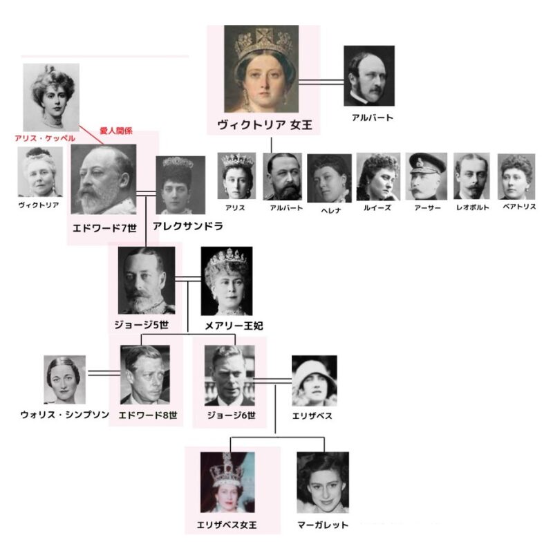 英国王室の家系図