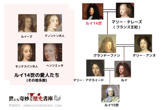 ルイ14世ってどんな人 止まらなかった好色 見栄と権力誇示に支配された生涯 怖い世界史ブログ